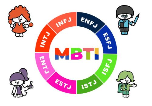 MBTI - Test tính cách