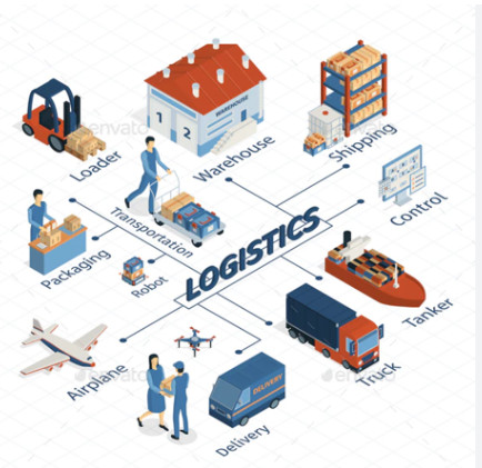 Logistic 4